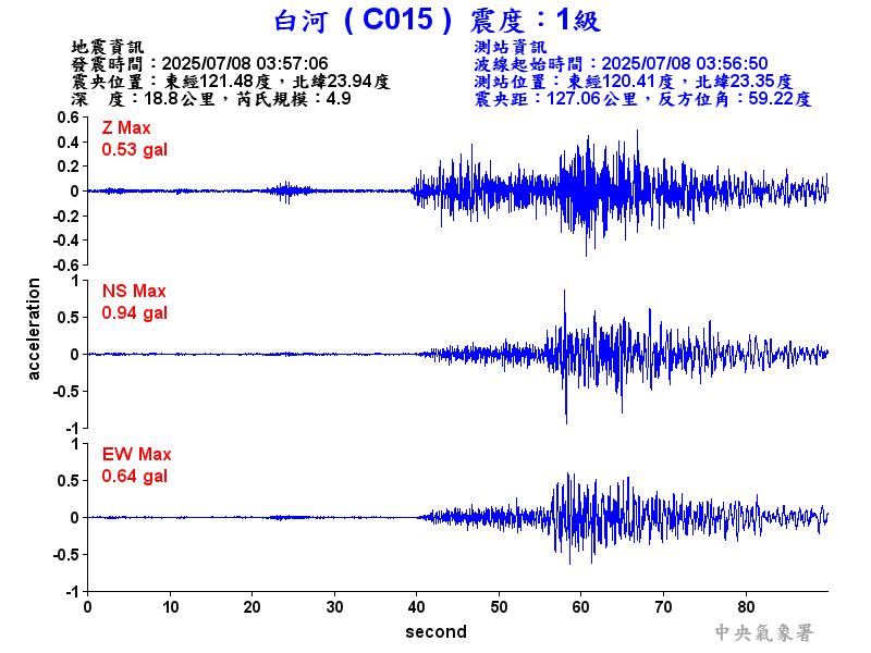 白河  1級震波圖