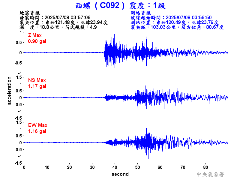 西螺  1級震波圖