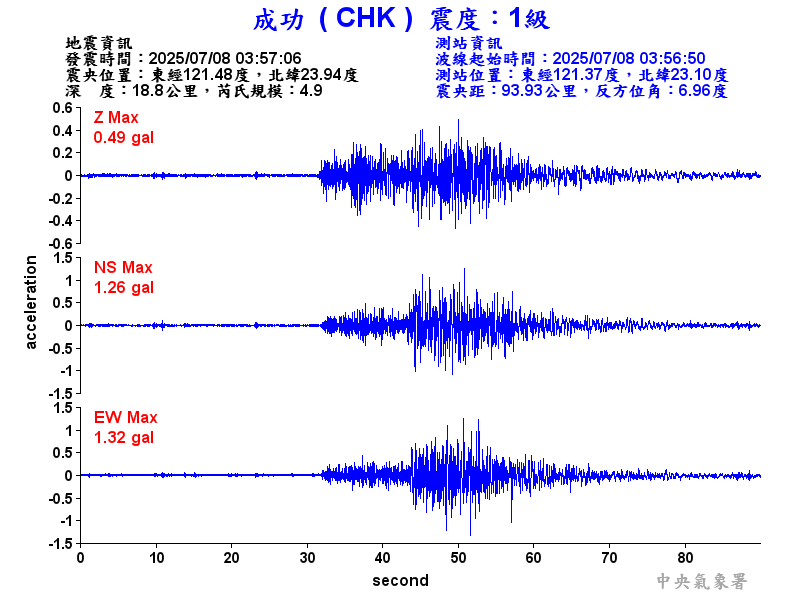 成功  1級震波圖