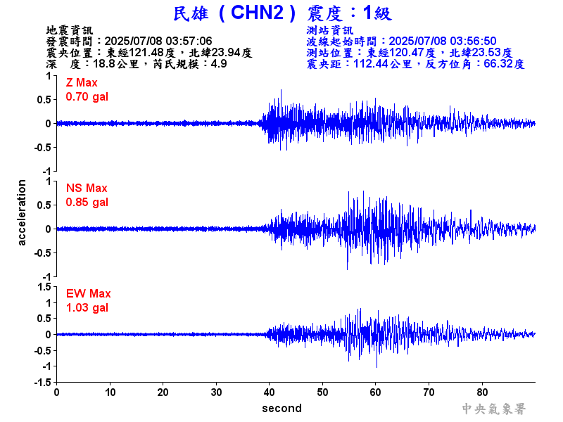 民雄  1級震波圖