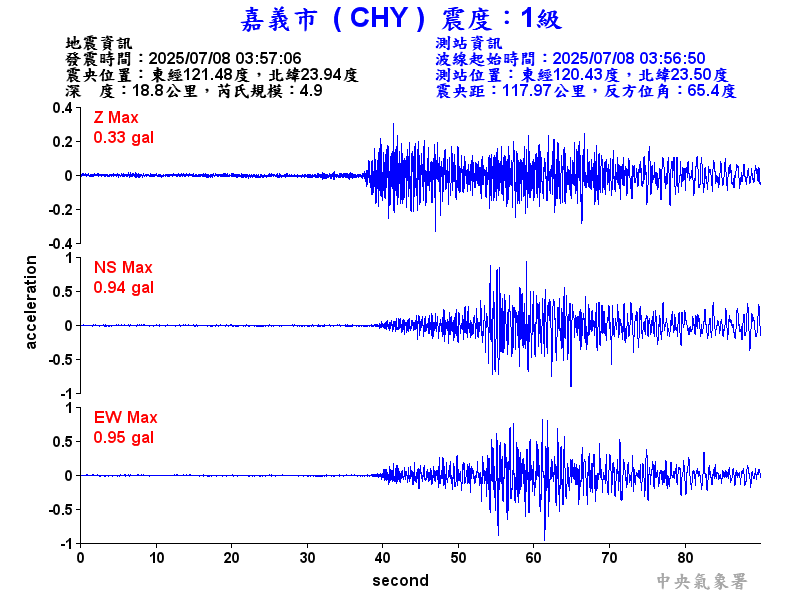 嘉義市 1級震波圖