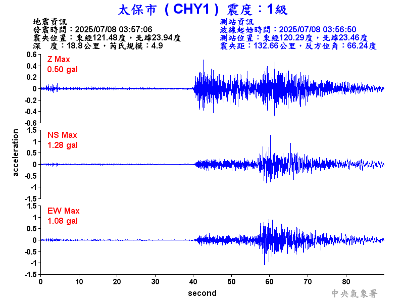 太保市 1級震波圖