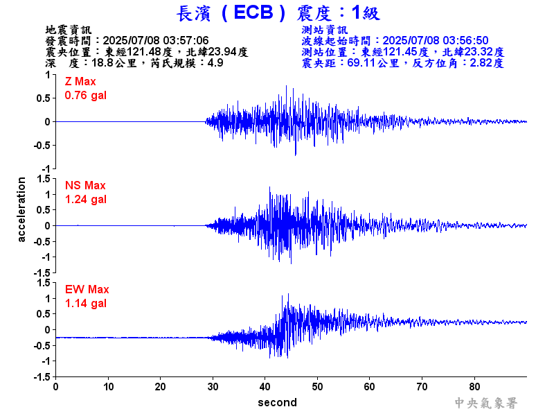 長濱  1級震波圖