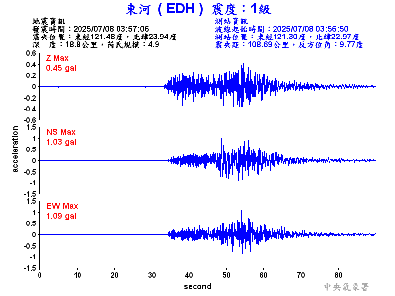 東河  1級震波圖