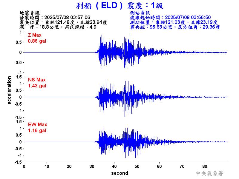 利稻  1級震波圖