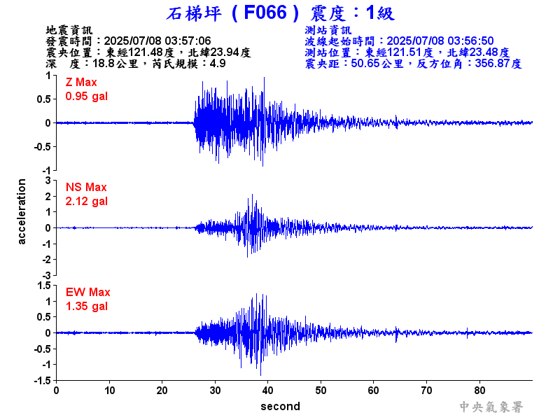 石梯坪 1級震波圖