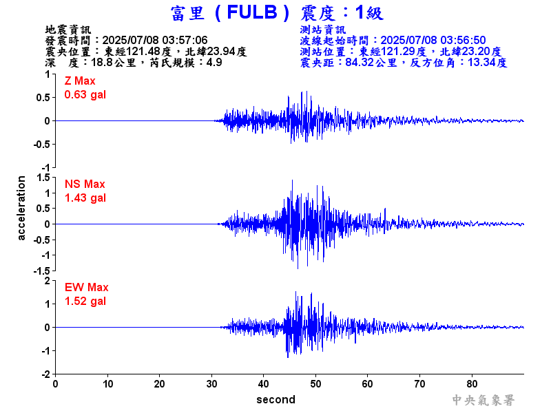 富里  1級震波圖