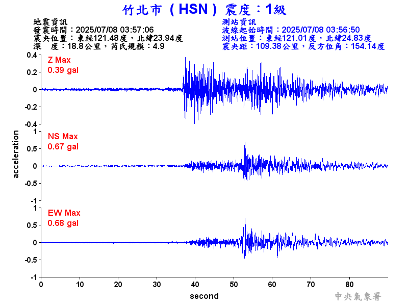 竹北市 1級震波圖