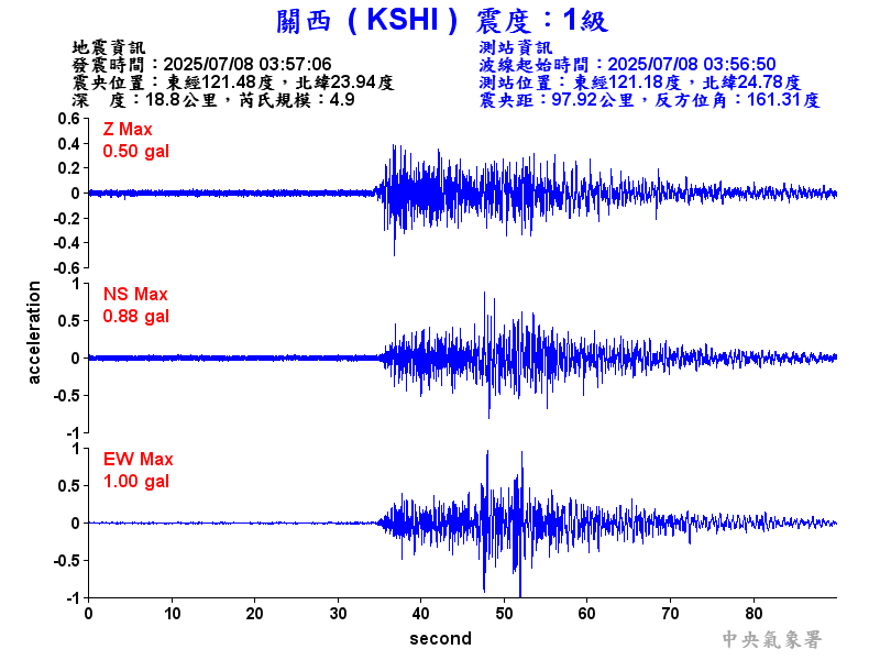 關西  1級震波圖
