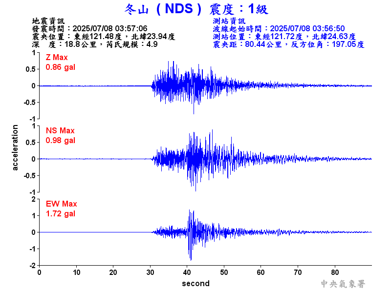 冬山  1級震波圖