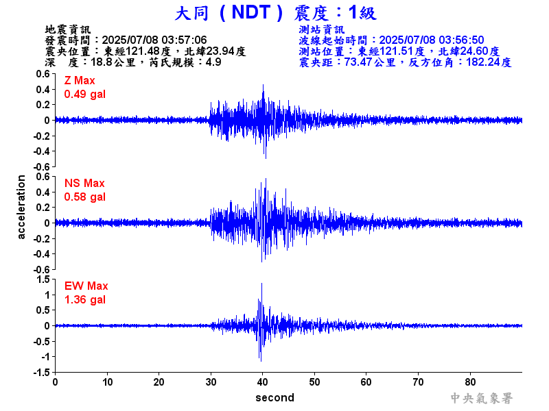 大同  1級震波圖