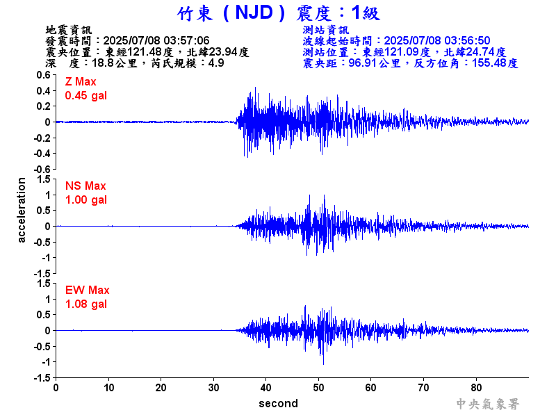 竹東  1級震波圖