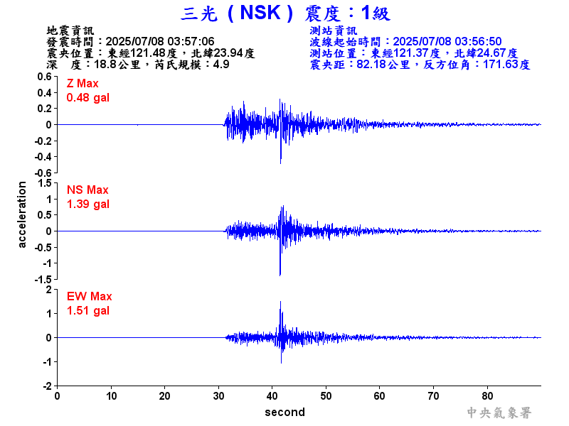 三光  1級震波圖