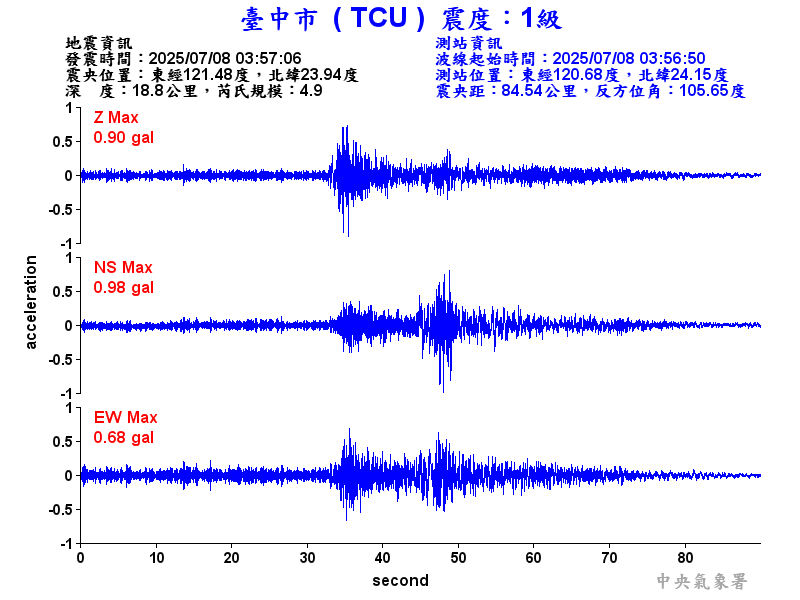 臺中市 1級震波圖