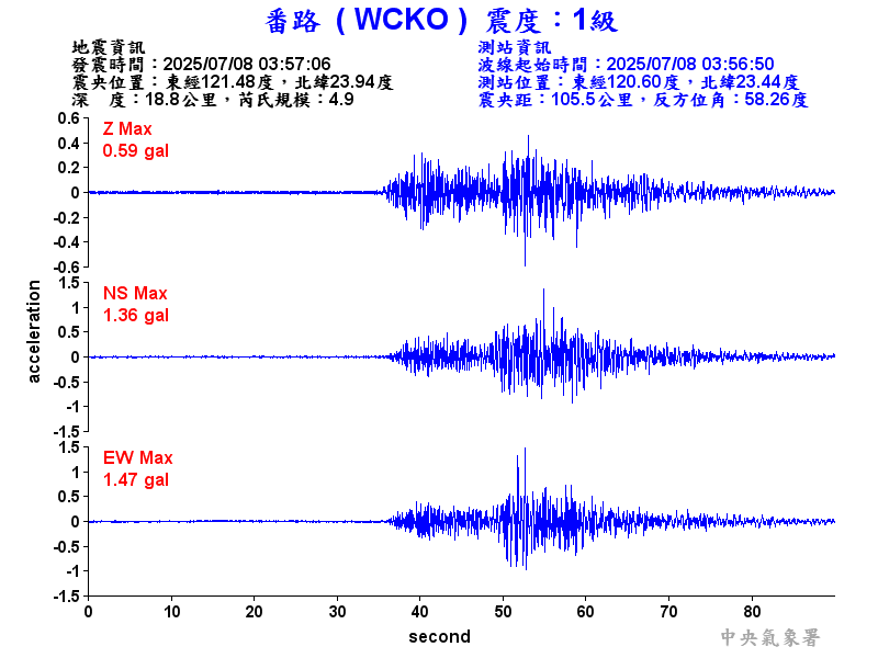 番路  1級震波圖