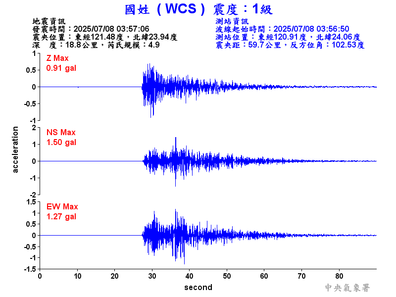 國姓  1級震波圖