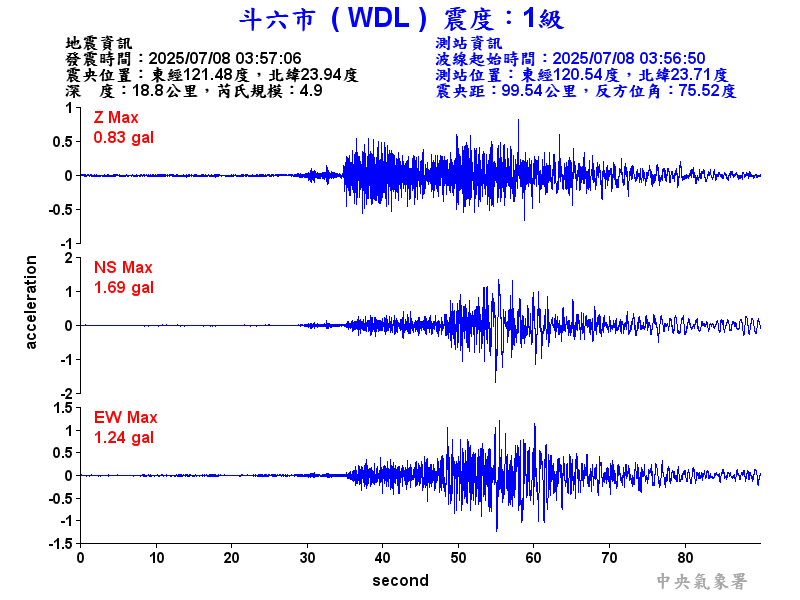斗六市 1級震波圖