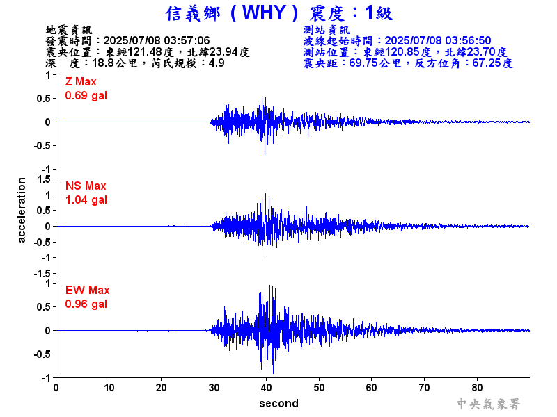 信義鄉 1級震波圖