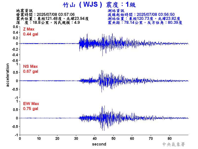 竹山  1級震波圖