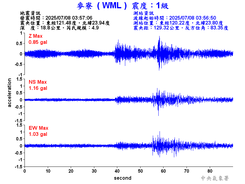 麥寮  1級震波圖