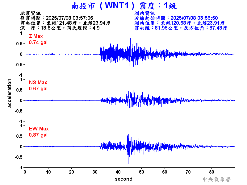 南投市 1級震波圖