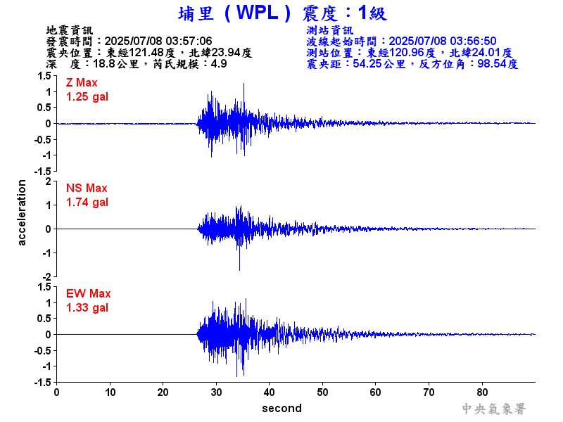 埔里  1級震波圖