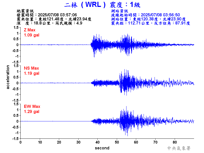 二林  1級震波圖