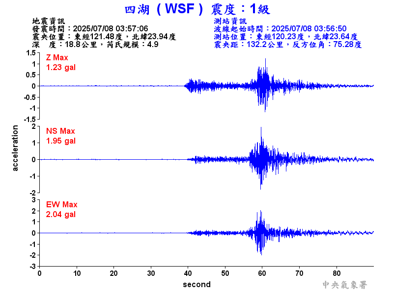 四湖  1級震波圖