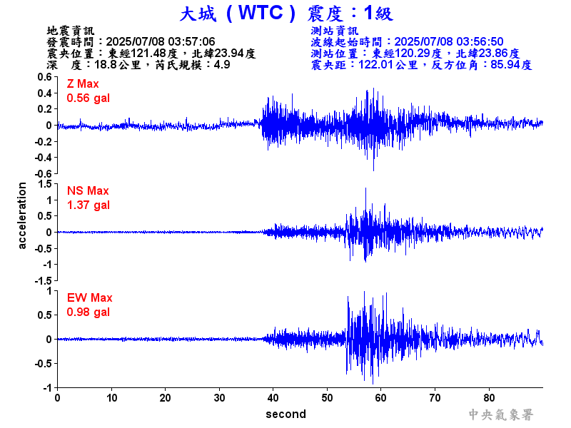 大城  1級震波圖