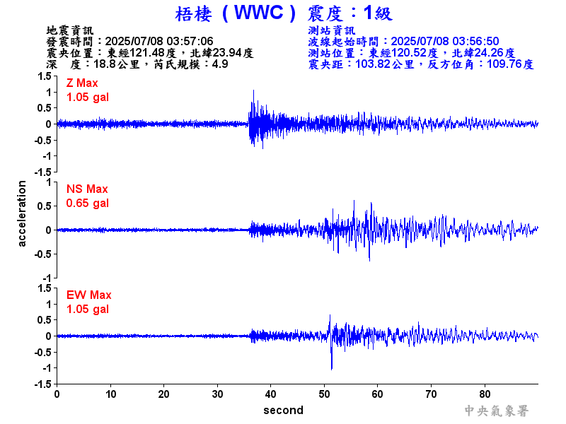 梧棲  1級震波圖