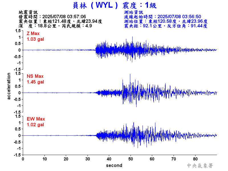 員林  1級震波圖
