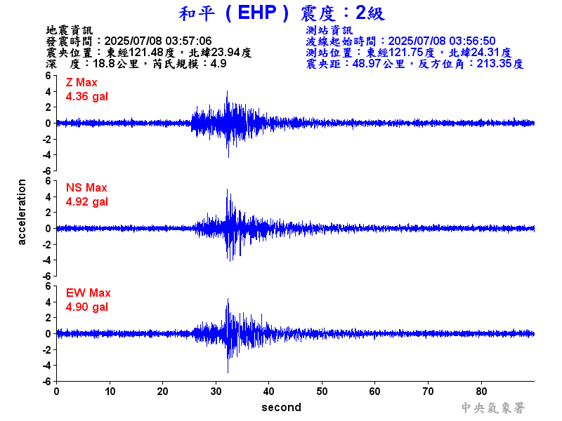 和平  2級震波圖