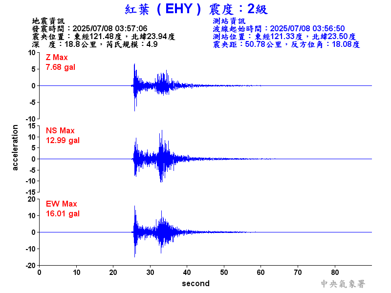 紅葉  2級震波圖