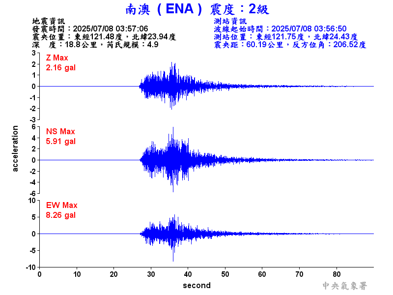 南澳  2級震波圖