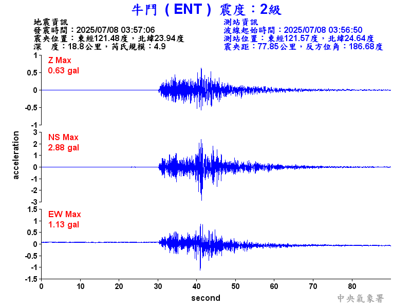 牛鬥  2級震波圖