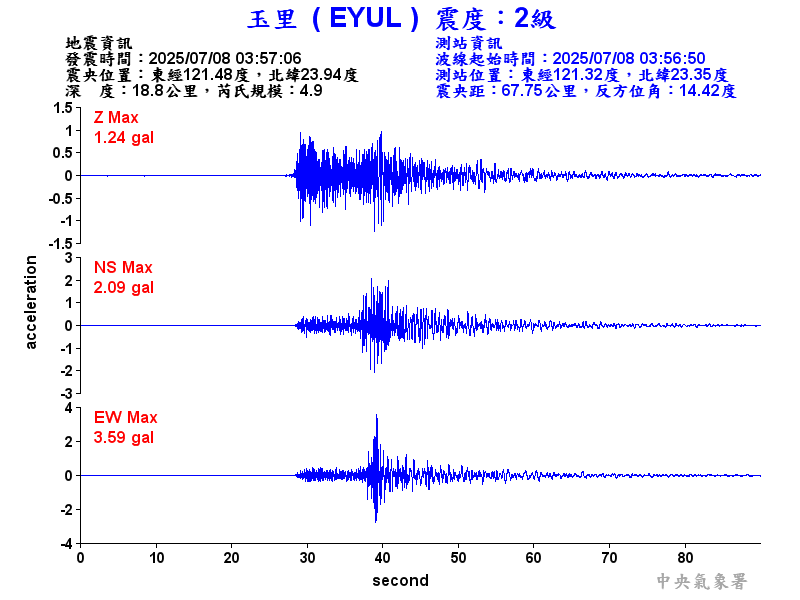 玉里  2級震波圖
