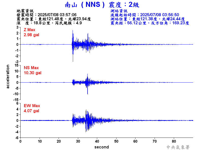 南山  2級震波圖