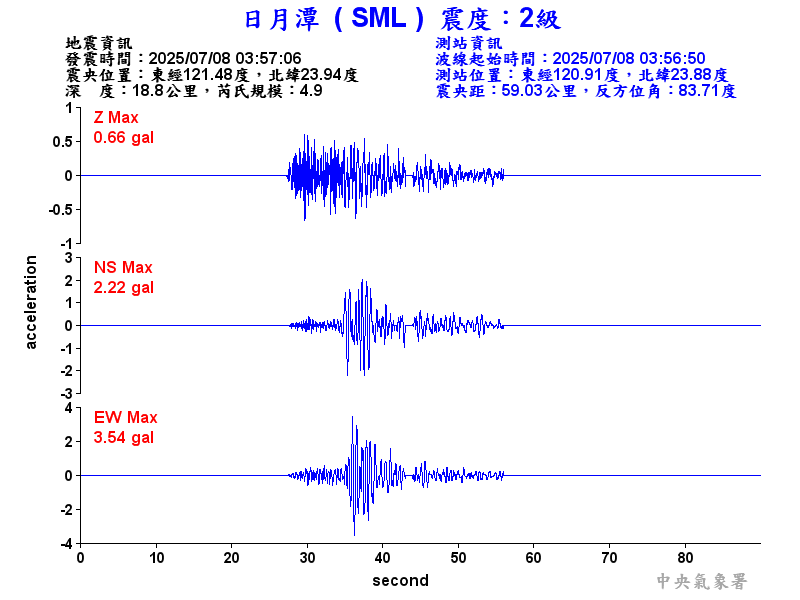 日月潭 2級震波圖