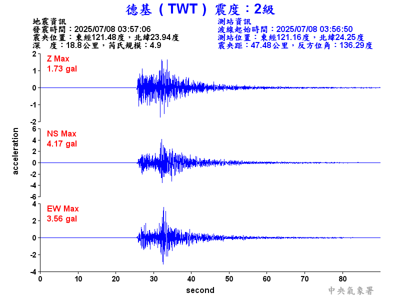 德基  2級震波圖