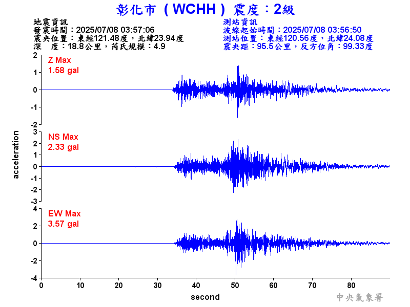 彰化市 2級震波圖