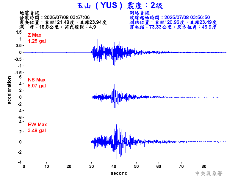 玉山  2級震波圖