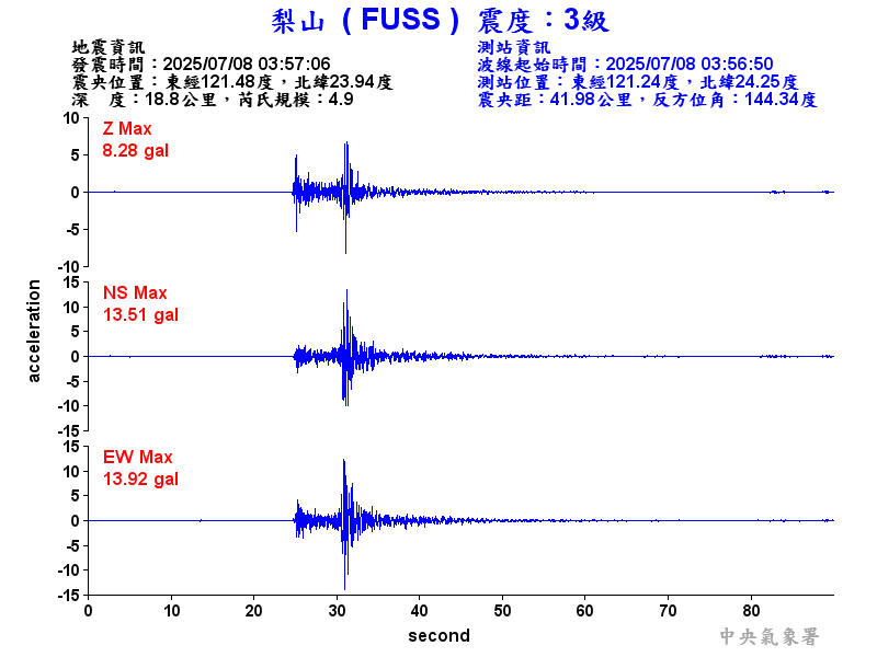 梨山  3級震波圖