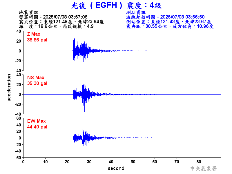 光復  4級震波圖