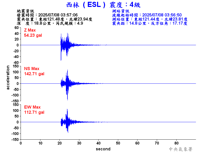 西林  4級震波圖