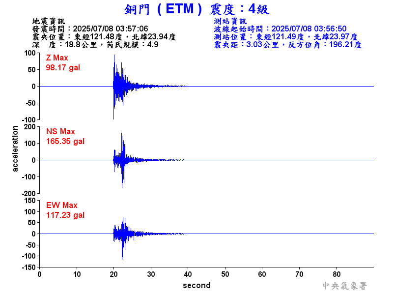 銅門  4級震波圖
