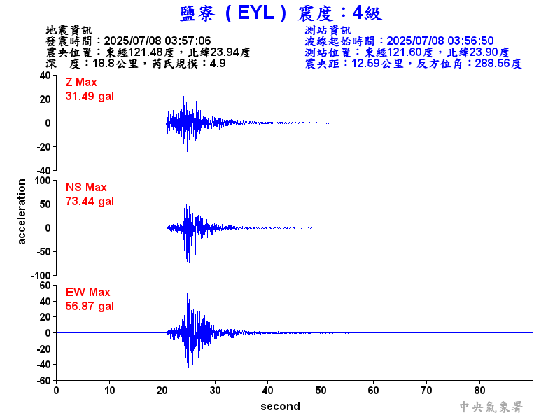 鹽寮  4級震波圖