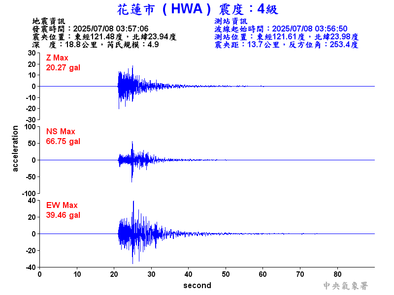 花蓮市 4級震波圖