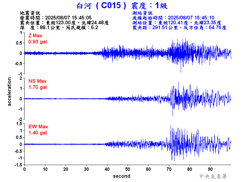 白河  1級震波圖