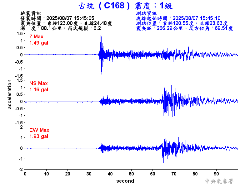 古坑  1級震波圖