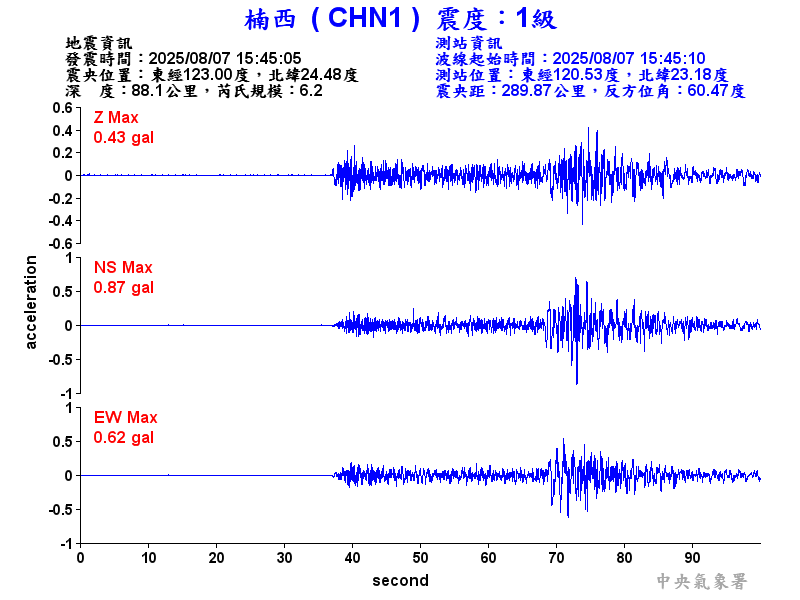 楠西  1級震波圖